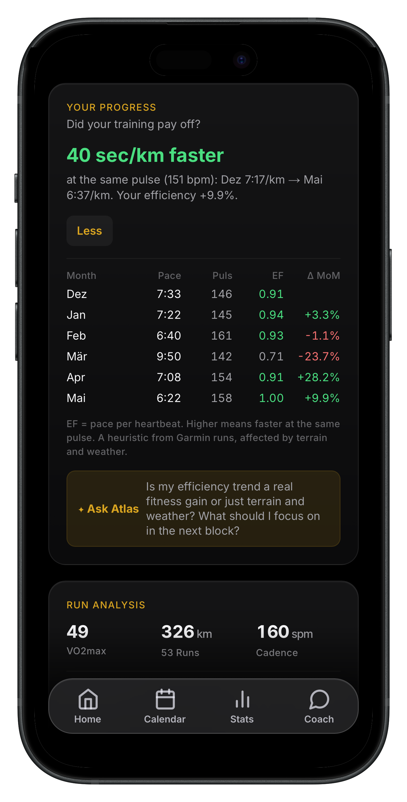 Stats overview with training load, ramp, distance and weekly highlights